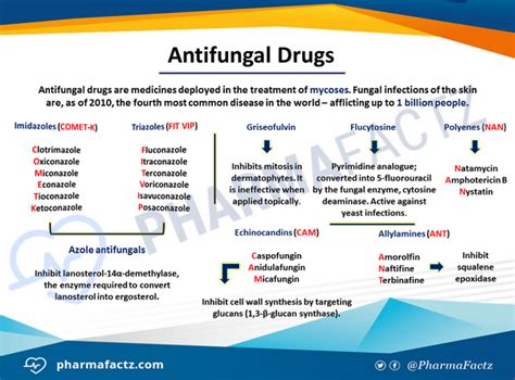 Antifungal Drugs - Antifungal drugs - AntiinfectiveMeds.com