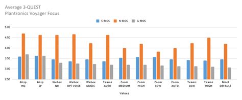 Krisp Noise Cancellation Comparison vs Zoom, MS Teams, Meet & Webex