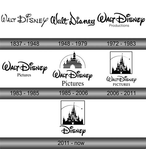 Walt Disney Pictures Logo and symbol, meaning, history, sign.