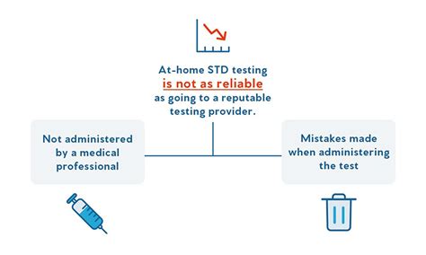 Are At-home STD Tests Accurate? | Priority STD