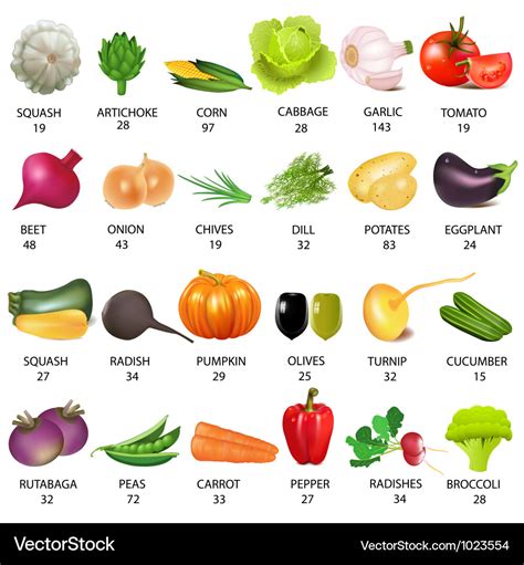 Vegetables calories table Royalty Free Vector Image