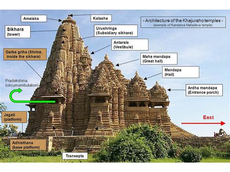 Ancient Hindu Temple Architecture