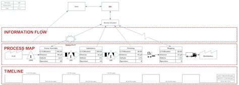 Value Stream Mapping (VSM) - Value Stream Mapping Symbols, Steps, Examples, and More