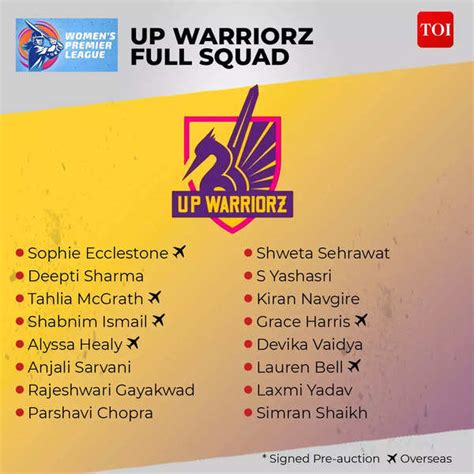 UP Warriorz WPL 2023 Squad: UP Warriorz Women's Premier League team complete players list ...