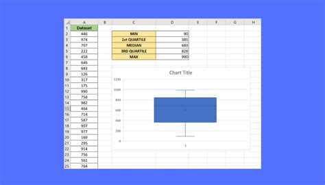 How to Calculate a Five-Number Summary in Excel - Sheetaki