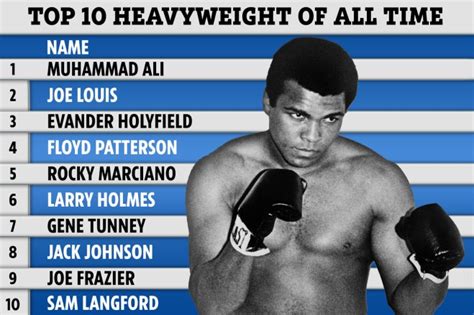 Top 10 heavyweight boxers of all time revealed with Muhammad Ali the greatest and Mike Tyson ...