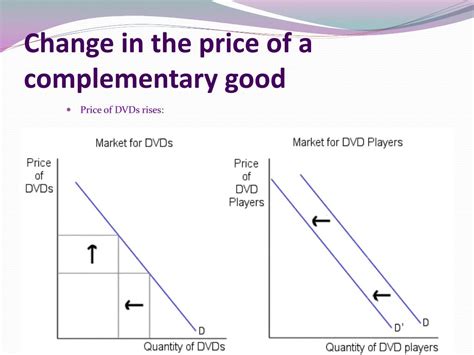 PPT - Chapter 7: Demand and Supply PowerPoint Presentation, free download - ID:2794907