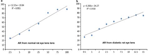 Dose-response curve for IC 50 calculation at different dose... | Download Scientific Diagram