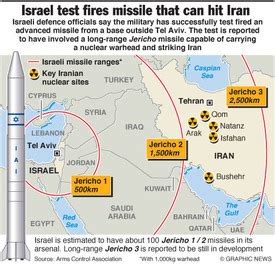 ISRAEL: Ballistic missile test infographic