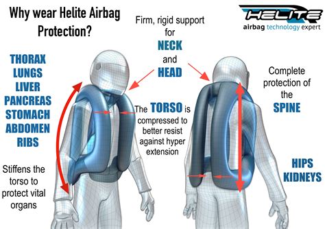 Helite airbag technology for riders