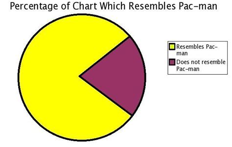 [Image - 66286] | LOLgraphs | Know Your Meme