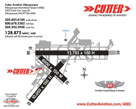 FBO Services at Albuquerque International Sunport | Cutter Aviation