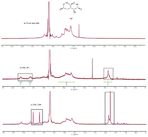 (a) Non-functionalized alginate (2% w/v), (b) functionalized alginate ...