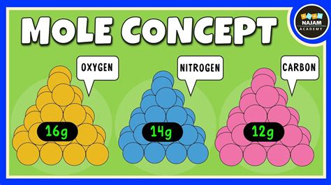 Mole Concept Class 11 | Chemistry - YouTube