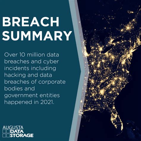 [2021] Data Breach Report - Biggest Cyber Breaches - Augusta Data Storage