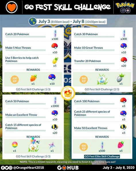 GO Fest Skill Challenge Guide | Pokémon GO Hub