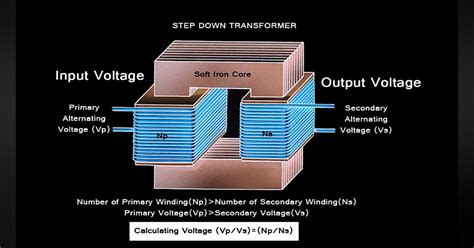 What is a Step-Down Transformer? (.PDF Download) | Electronic Design
