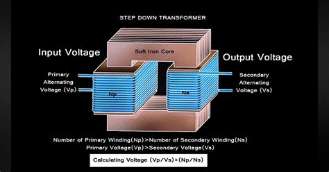 What is a Step-Down Transformer? (.PDF Download) | Electronic Design