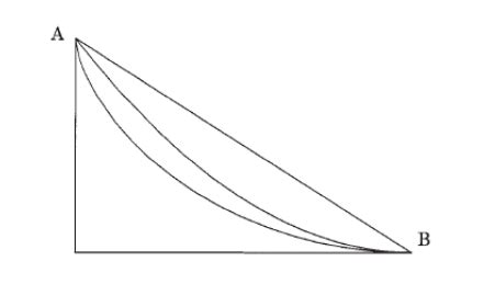 The brachistochrone curve: the problem of quickest descent