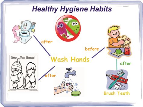 Forum - Creating A Poster To Encourage Healthy Hygiene Habits