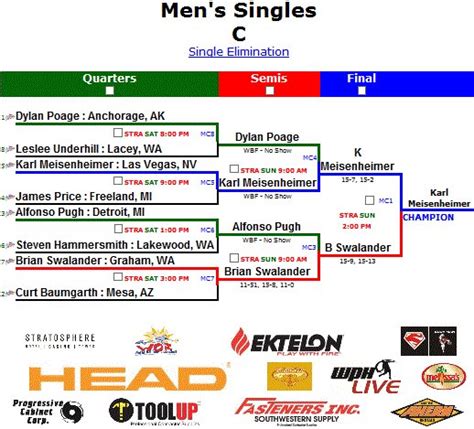 Single Elimination Brackets