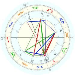 Eugenia Last, horoscope for birth date 26 March 1949, born in Toronto, with Astrodatabank ...