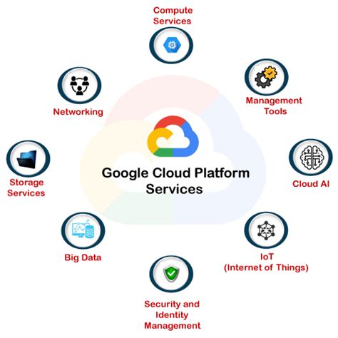 Google Cloud Platform Tutorial - Javatpoint