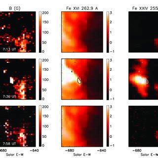 Maps of the magnetic field strength B (left column), and of the ...