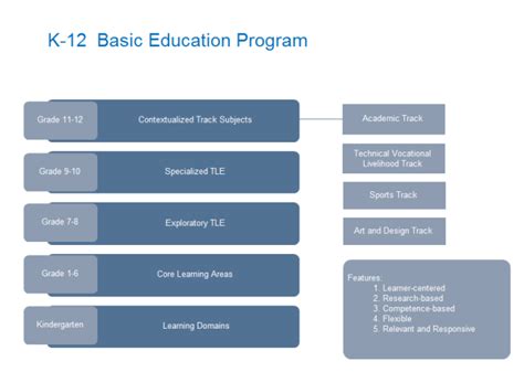 K 12 Basic Education | Free K 12 Basic Education Templates