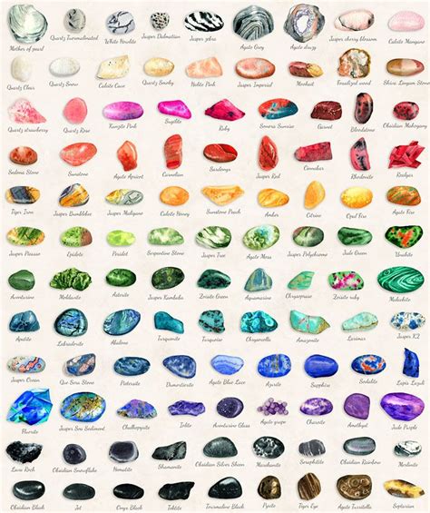 The Gem Collector Gemstone Identification Natural | Gemstones chart ...