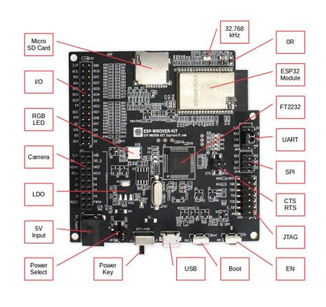 ESP-IDF : Using External RAM present in ESP32 WROVER module - iCircuit