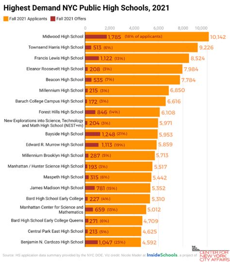 Best Public High Schools 2024 In Hindi - Thia Adelice