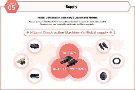 Features of Hitachi Selected Parts - Hitachi Construction Machinery