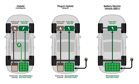 Everything You Need to Know About Buying an Electric Vehicle in Singapore | Articles | Motorist ...