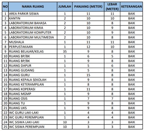 Data Sarana Prasarana Sekolah