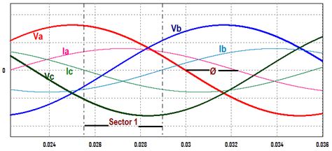 Possible overlap techniques. | Download Scientific Diagram