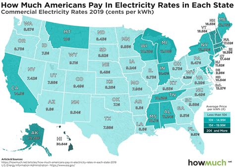 Duke Energy Rates Per Kwh 2024 Florida - Liza Lizabeth