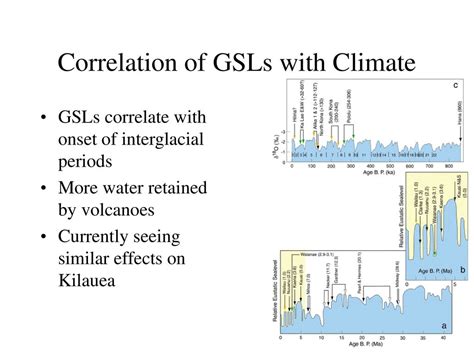 THE TRUTH ABOUT TSUNAMIS: Devastating Forces of Nature or Our Friends? - ppt download