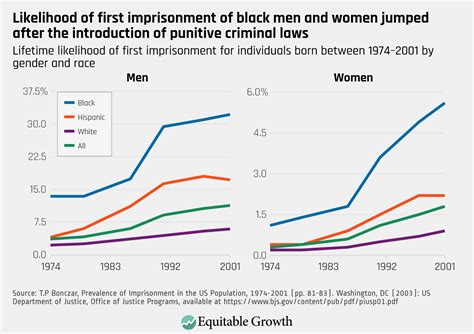 racial disparities in health care statistics