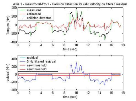 Collision detection | Download Scientific Diagram