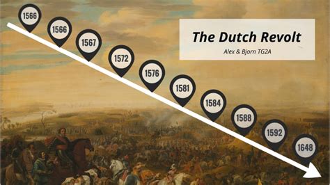 History Timeline: The Dutch Revolt by Bjorn Joosten on Prezi