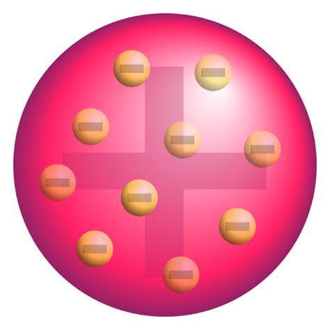 Development of Atomic theory