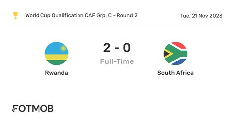 Rwanda vs South Africa - live score, predicted lineups and H2H stats