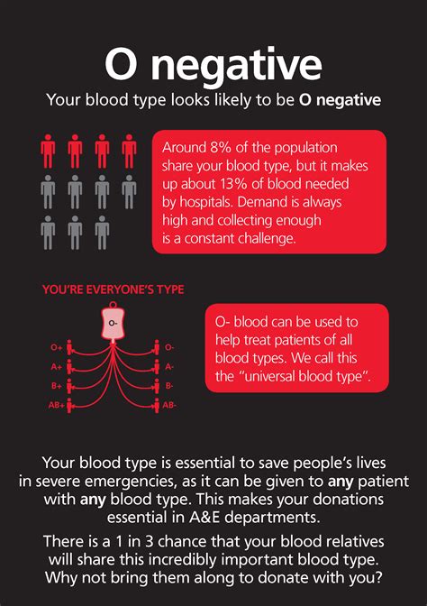 What's your blood type? - NHS Blood and Transplant