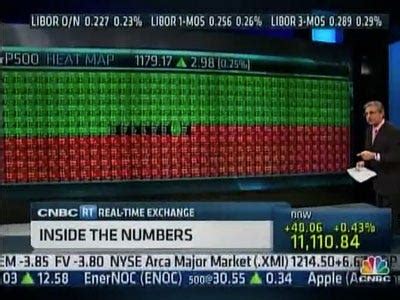 Cnbc stock market heat map, how do i buy manchester united shares