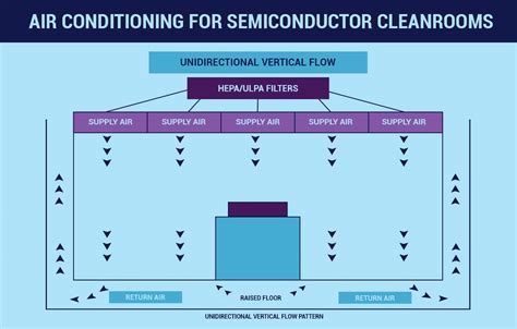 What Is a Semiconductor Cleanroom, and What Is It For? | Inquivix ...