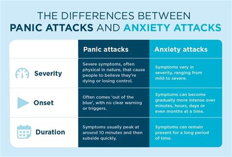 Anxiety vs Panic attack - Siraya