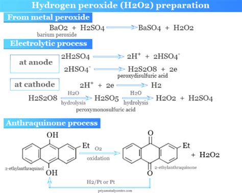 Hydrogen Peroxide - Formula, Structure, Production, Facts, Uses