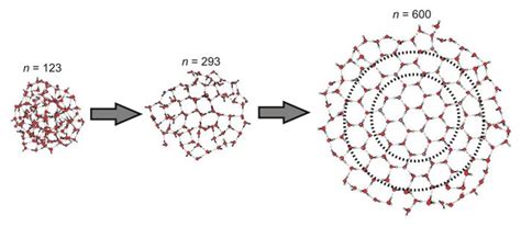 Molecular Structure Of Water And Ice