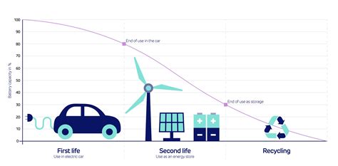 What’s the lifecycle of an electric vehicle battery? | theenergyst.com